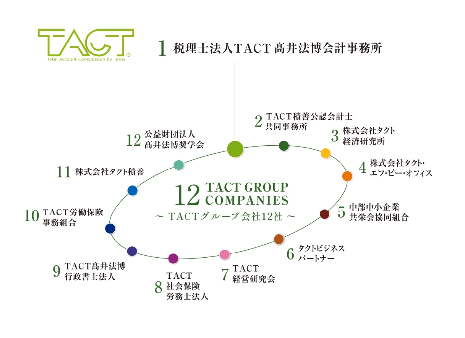 経営サポートのワンストップサービス