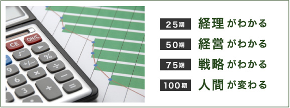 経理がわかる経営がわかる戦略がわかる人間が変わる