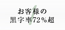 創業36年を迎える 信頼と実績